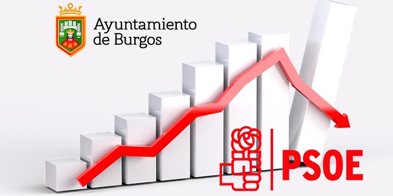 Gráfica