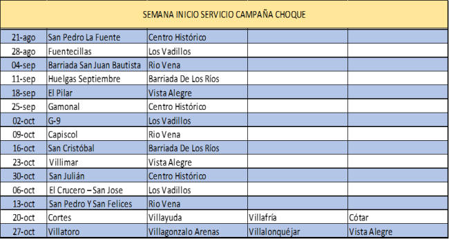CAMPAÑA CHOQUE