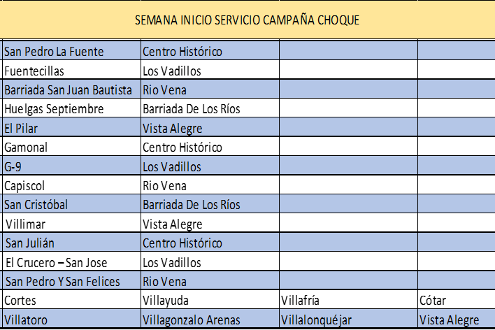 CAMPAÑA CHOQUE